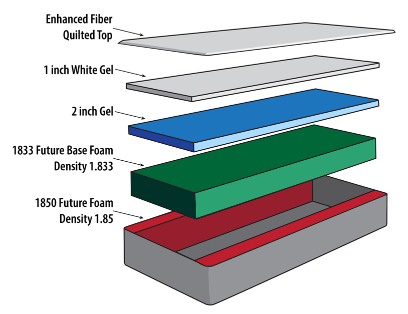 Assured Comfort® Platform Series