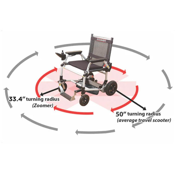 Journey Zoomer Power Wheelchair